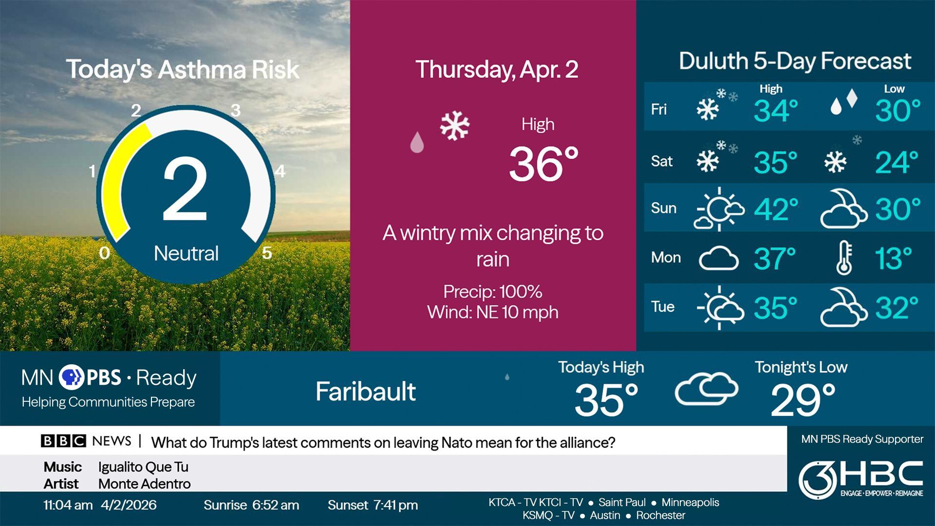 Weather forecast and asthma risk image showing a 2 (neutral) asthma risk level, Thursday April 2 weather with a high of 36°F, wintry mix changing to rain, 100% precipitation, and northeast winds at 10 mph for Faribault. Duluth 5-day forecast with highs from 34°F to 42°F and lows from 13°F to 32°F. Additional details include music titled "Igualito Que Tu" by Monte Adentro, date and time 11:04 am on 4/2/2026, sunrise at 6:52 am, sunset at 7:41 pm, and MN PBS Ready and HBC logos.